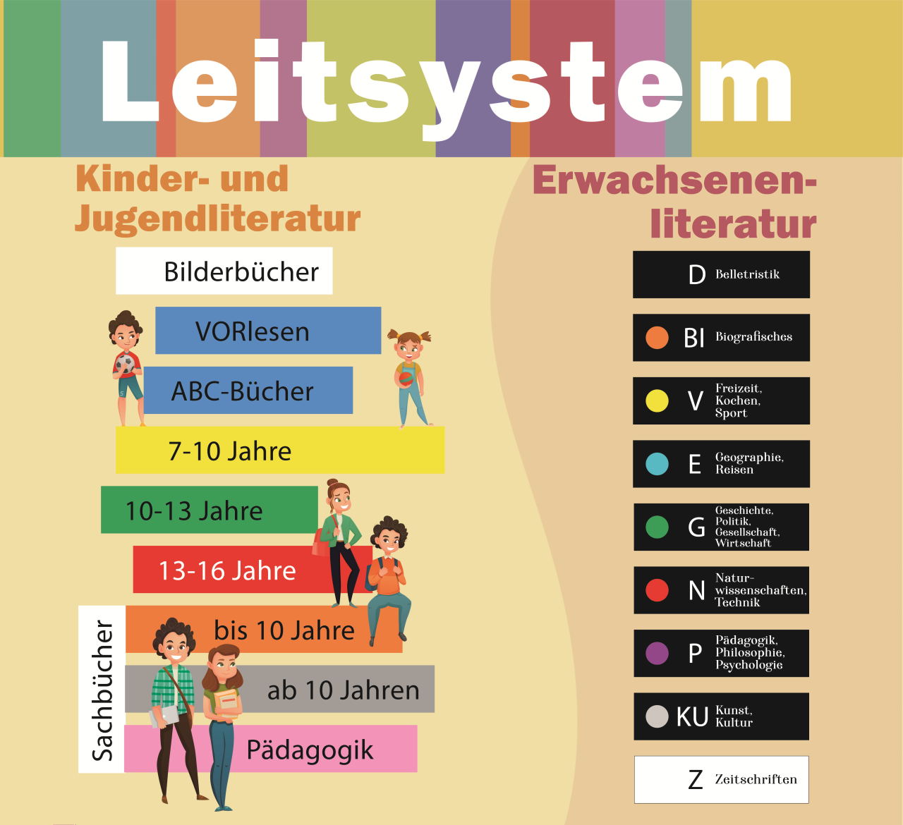 Leitsystem