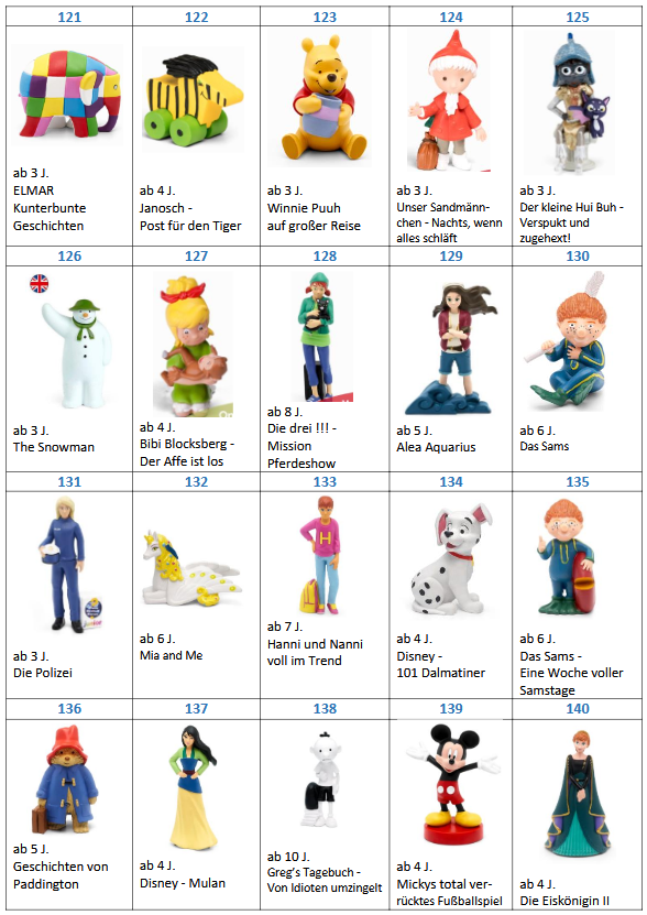 tonie-katalog